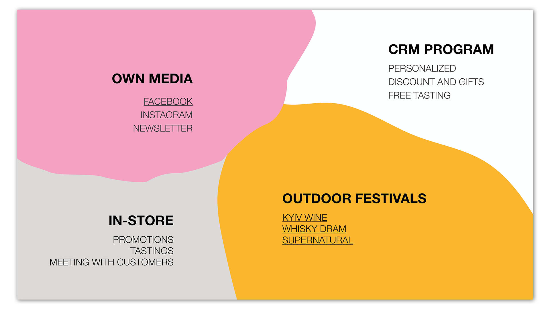 goodwine-presentation