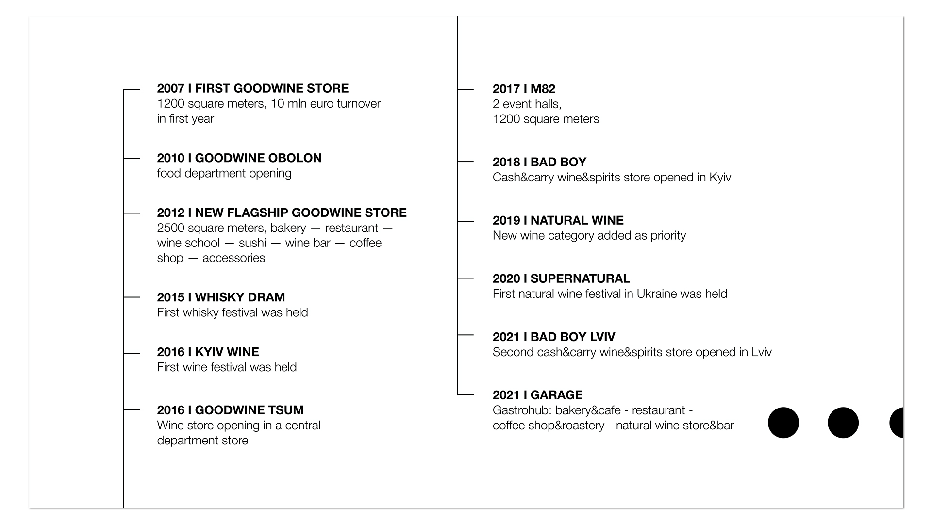 goodwine-presentation