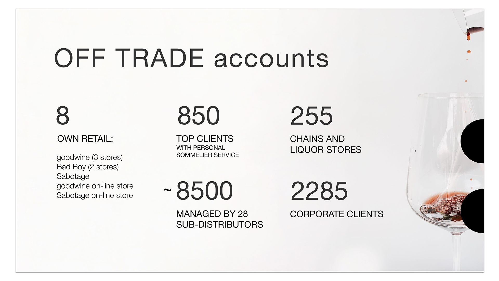 goodwine-presentation