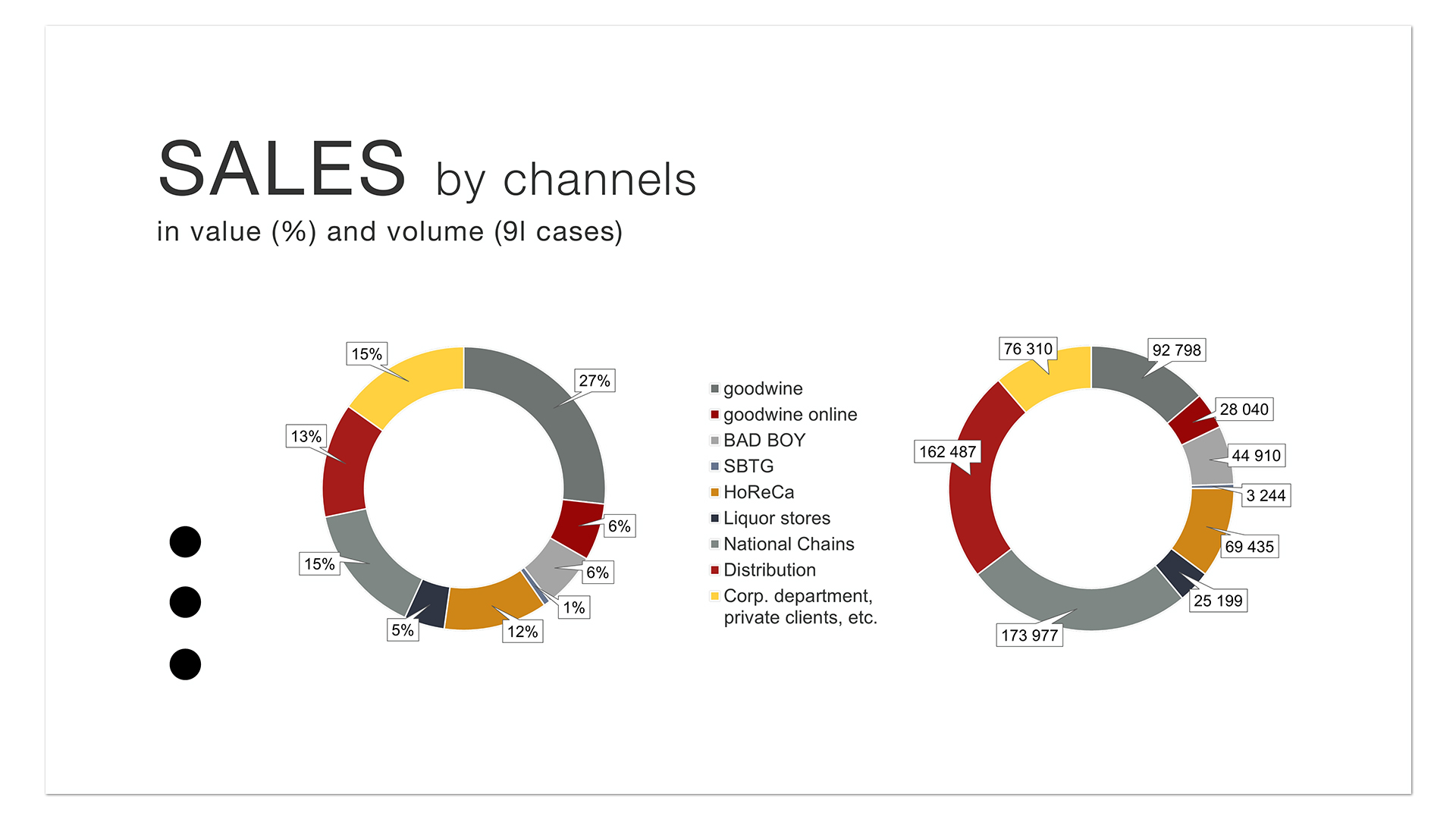 goodwine-presentation