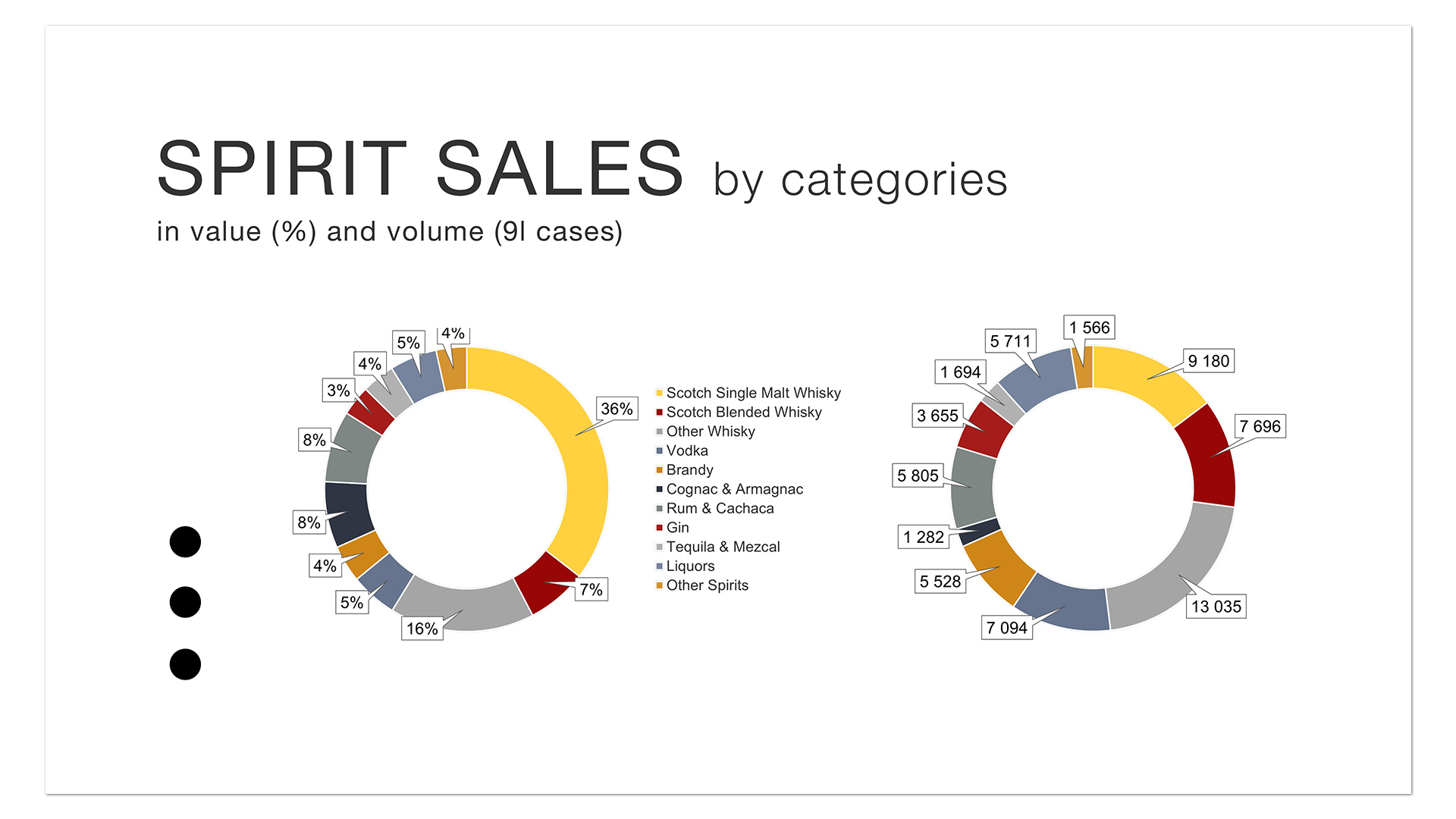 goodwine-presentation