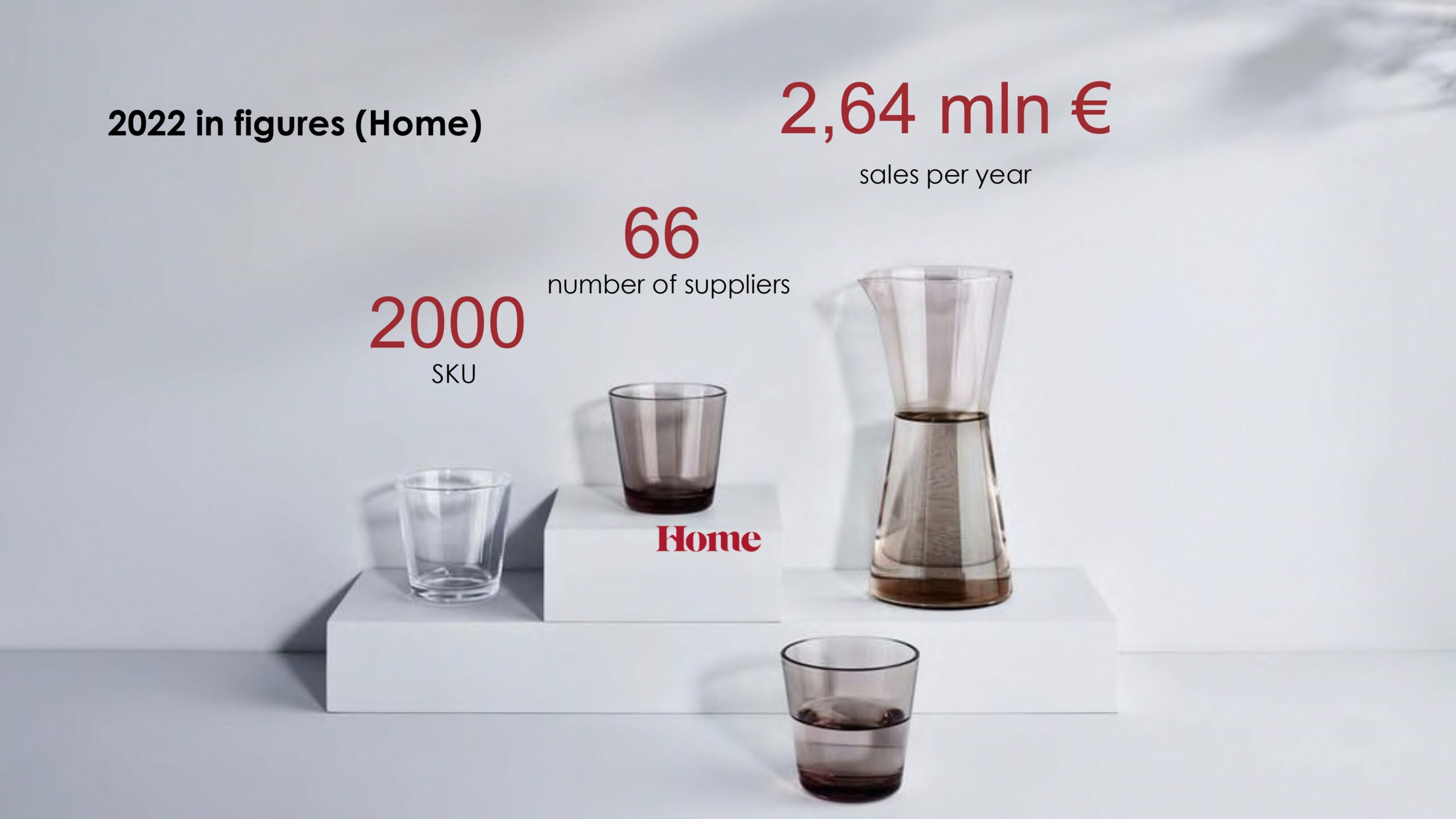 goodwine-presentation