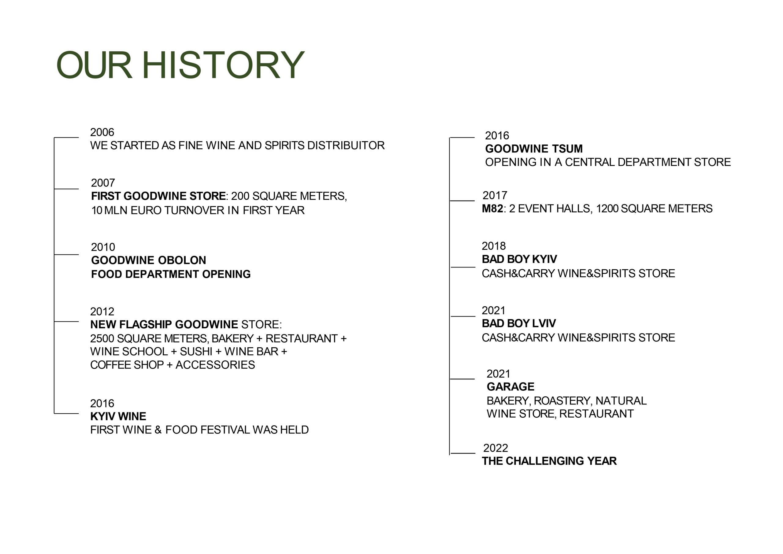 goodwine-presentation