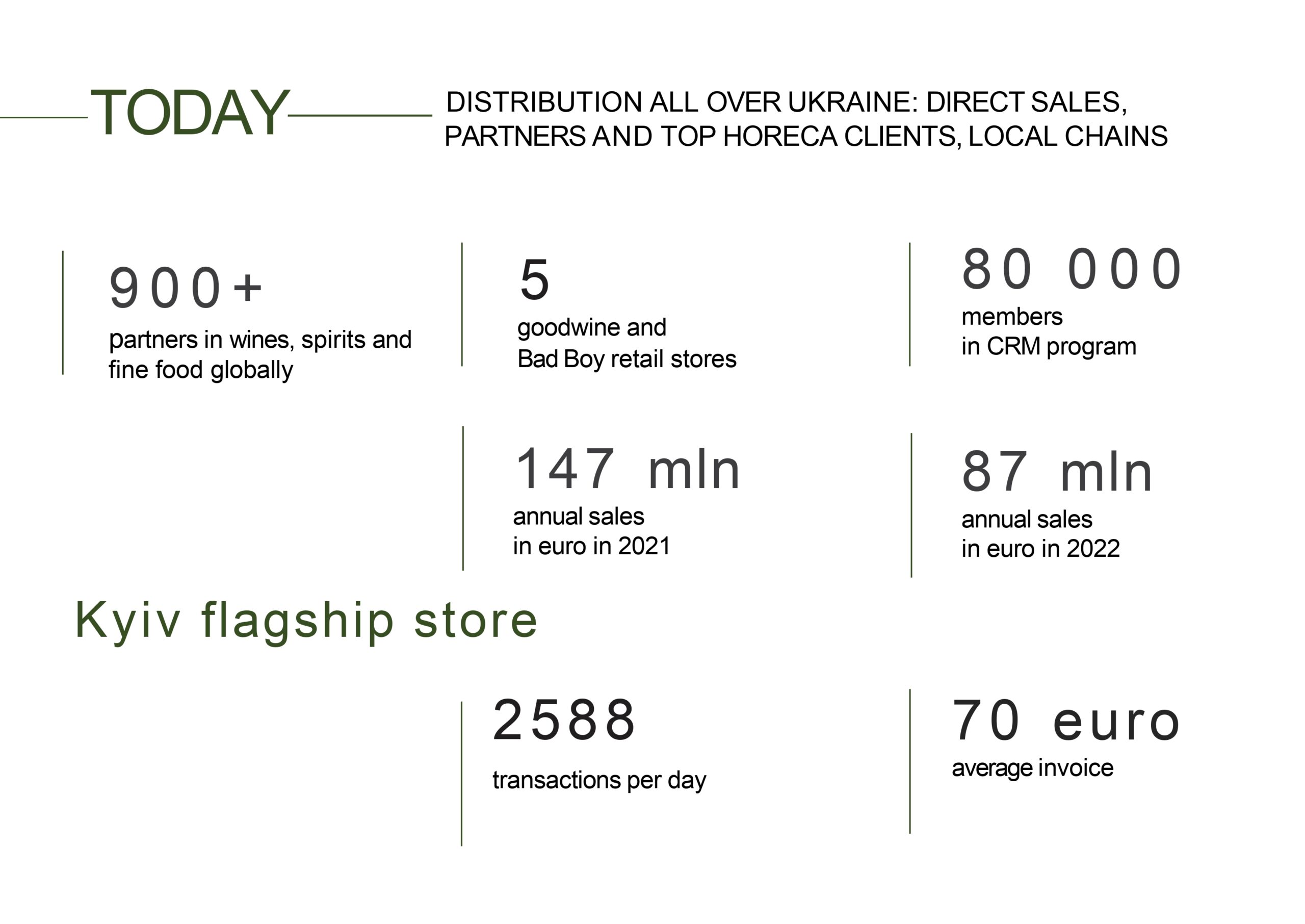 goodwine-presentation