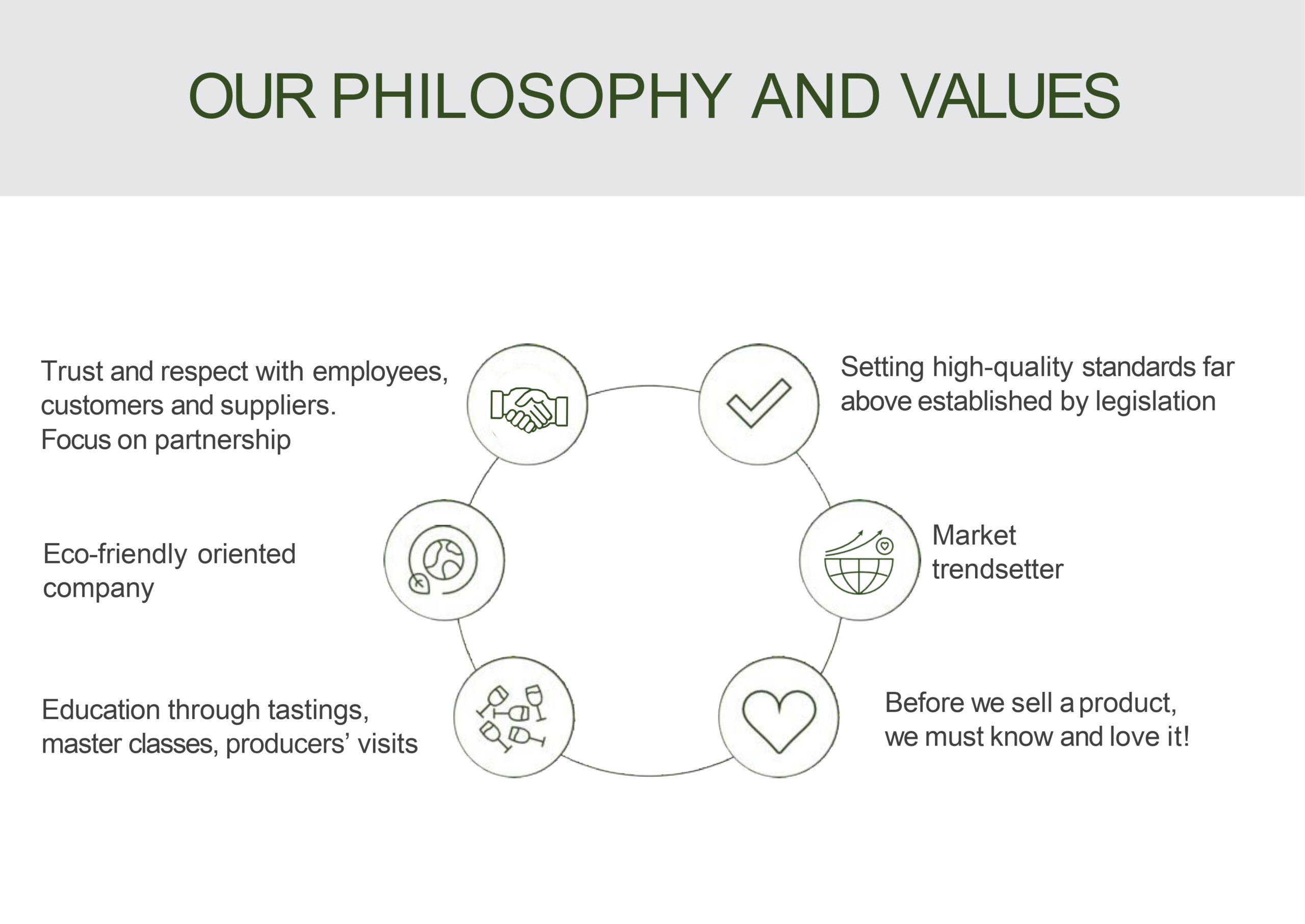 goodwine-presentation