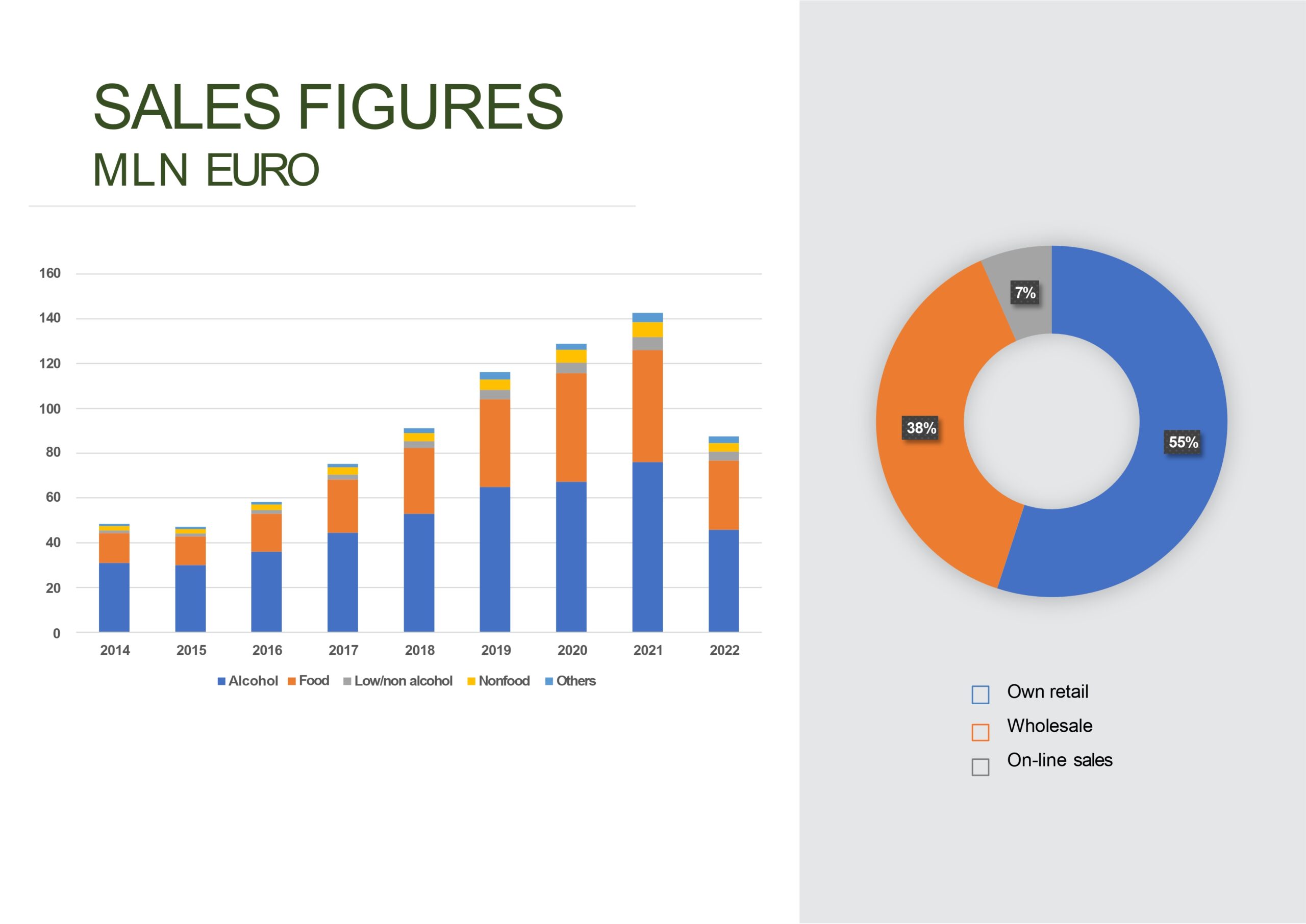 goodwine-presentation