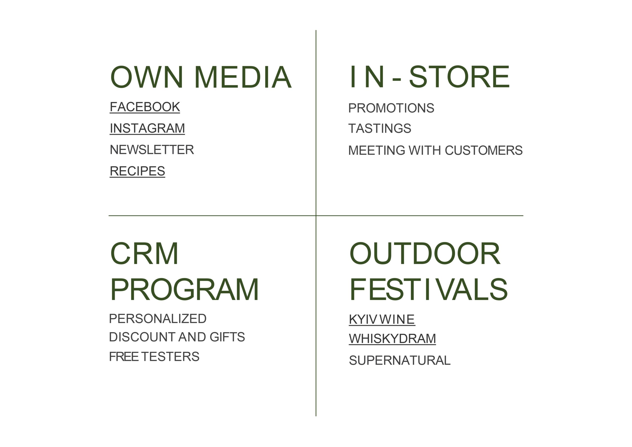 goodwine-presentation