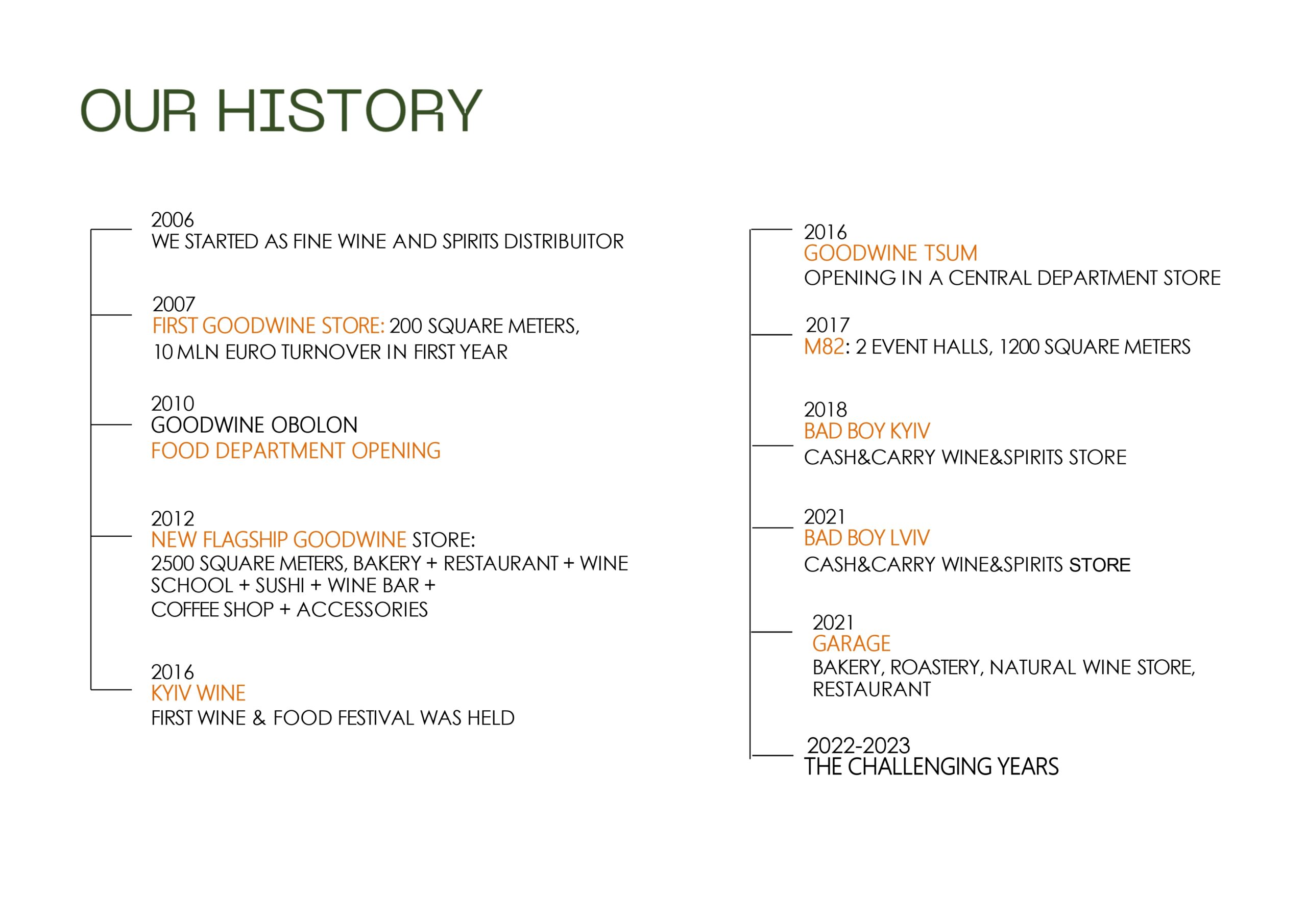 goodwine-presentation