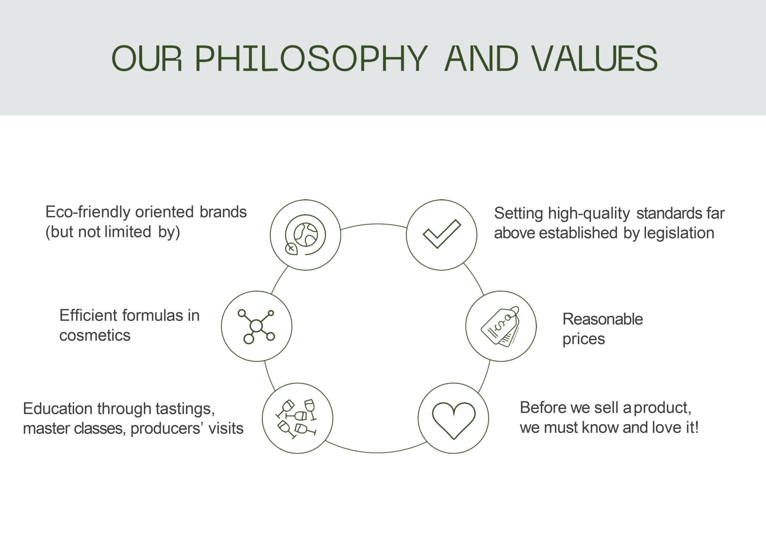 goodwine-presentation