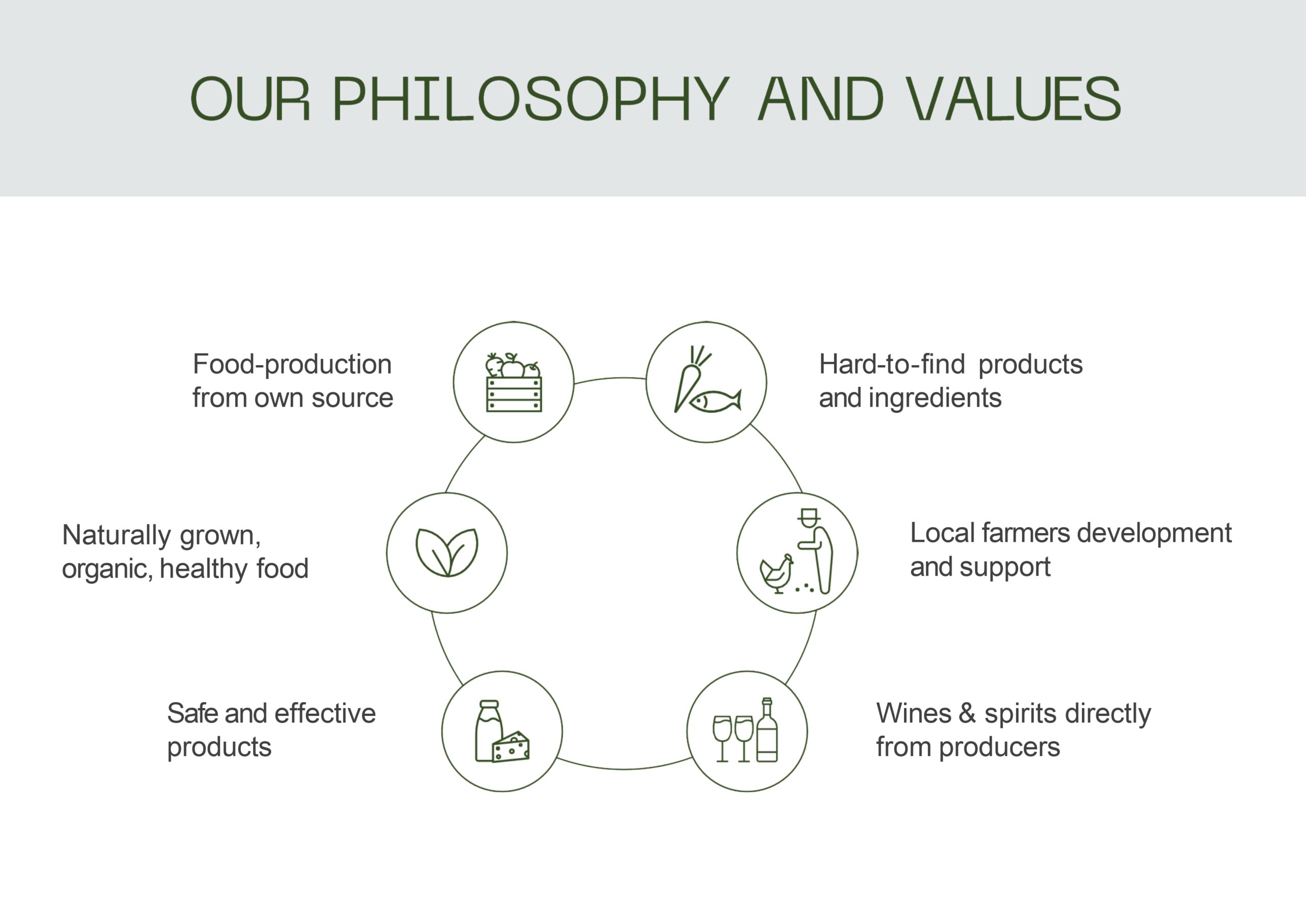 goodwine-presentation