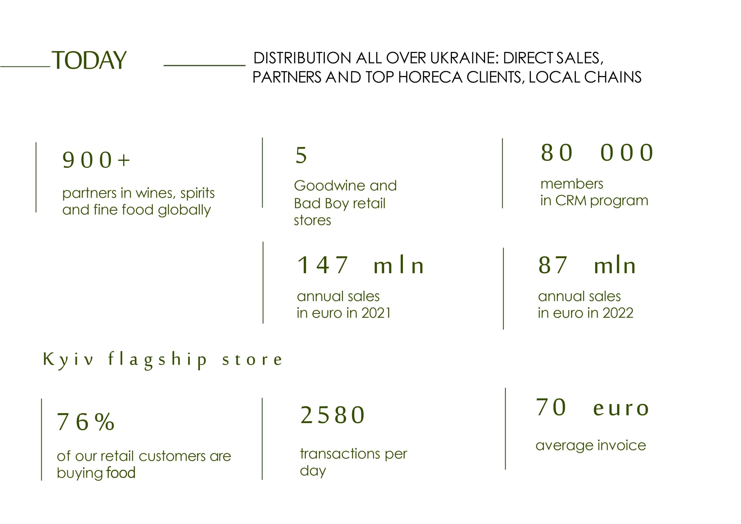 goodwine-presentation