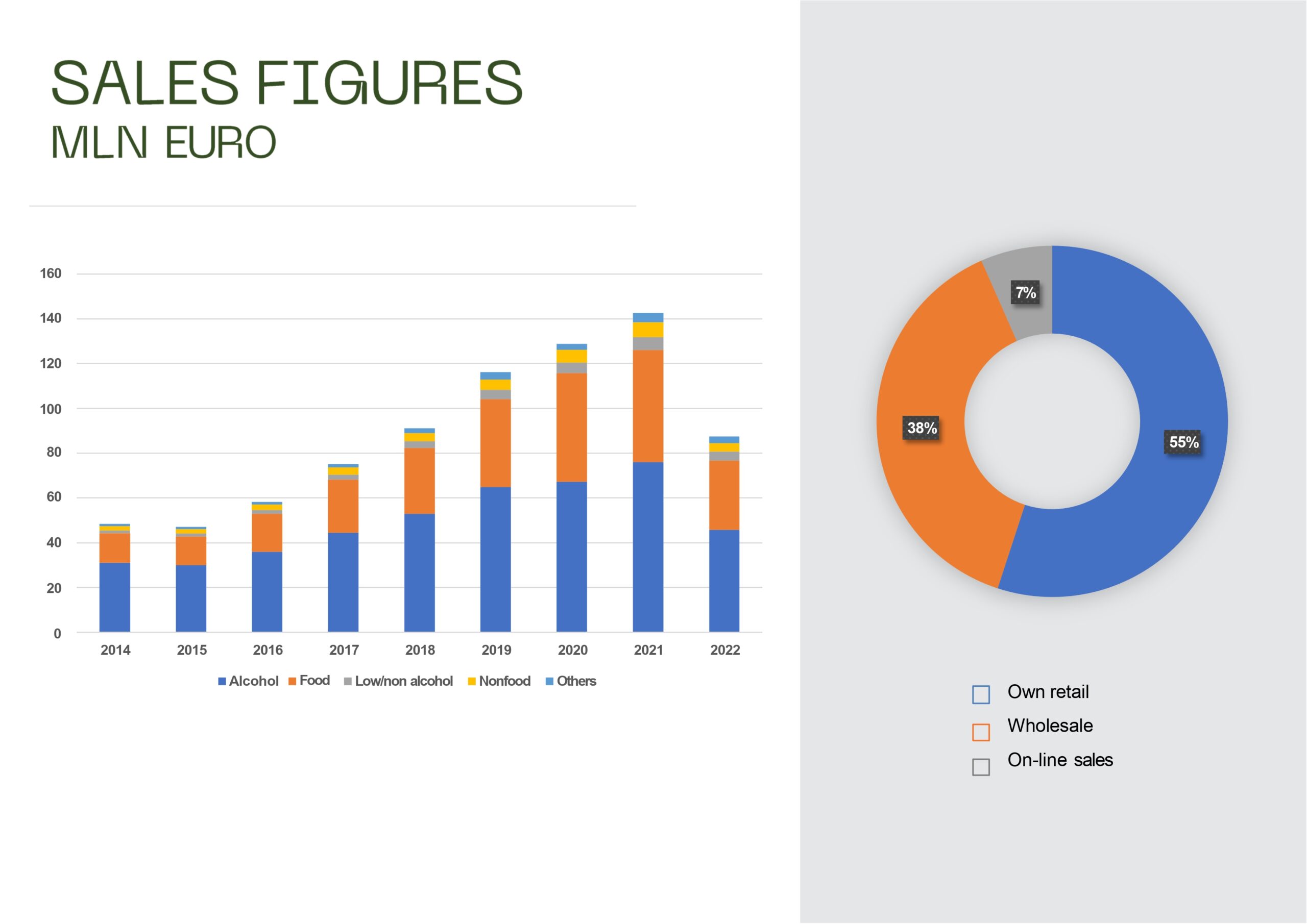 goodwine-presentation